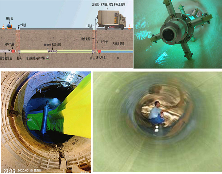 温州UV-CIPP内衬修复